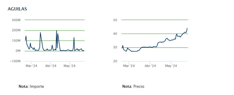 ESPECIAL / Bolsa de Valores Mexicana 